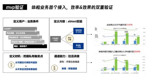 亿级月活产品运营 一站式运营中台打造