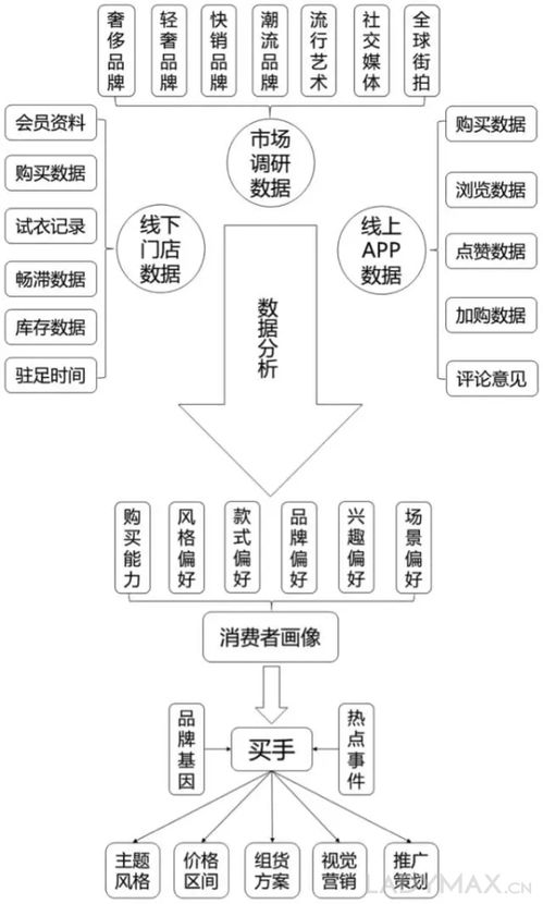 零售业震荡持续 买手店将大洗牌