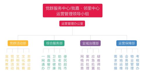 让基层党建 软实力 成为服务社区 硬支撑