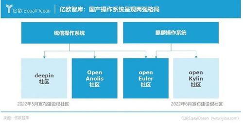 统信UOS桌面端持续市占率第一,服务器端增速第一 中国操作系统发展研究报告 权威发布