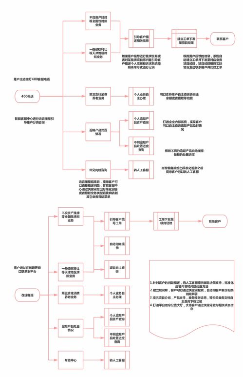 专业的声音 客服体系的搭建和对企业的价值