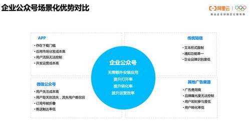 短信也能玩出新花样 听阿里云产品运营畅聊 智能消息 服务