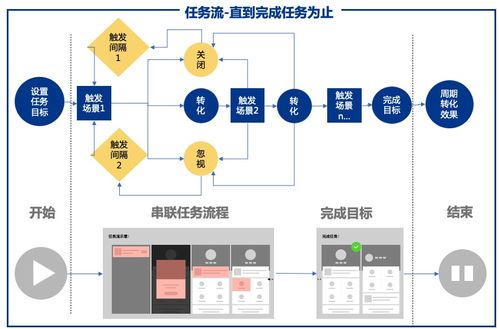 亿级月活产品运营 一站式运营中台打造