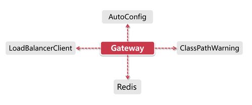 微服务架构 服务网关 Gateway Gateway体系架构解析
