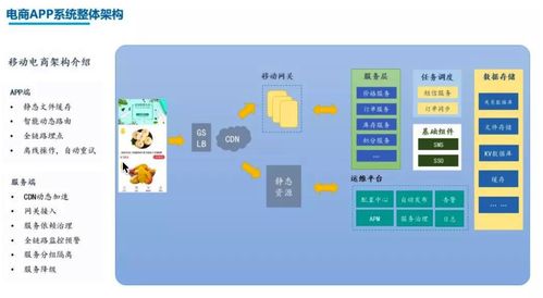 架构思维成长系列教程 五 微服务大型复杂系统的架构实践