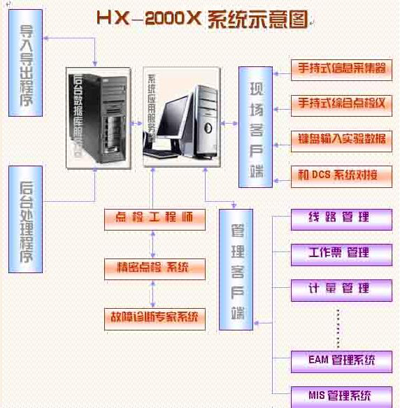 设备运行点巡检信息管理系统|行业动态|正朝科技咨询热线:010-82101048