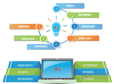 变电站综合自动化系统软件