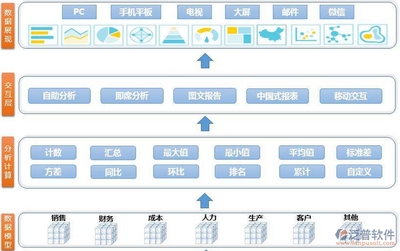 财务信息管理erp方向