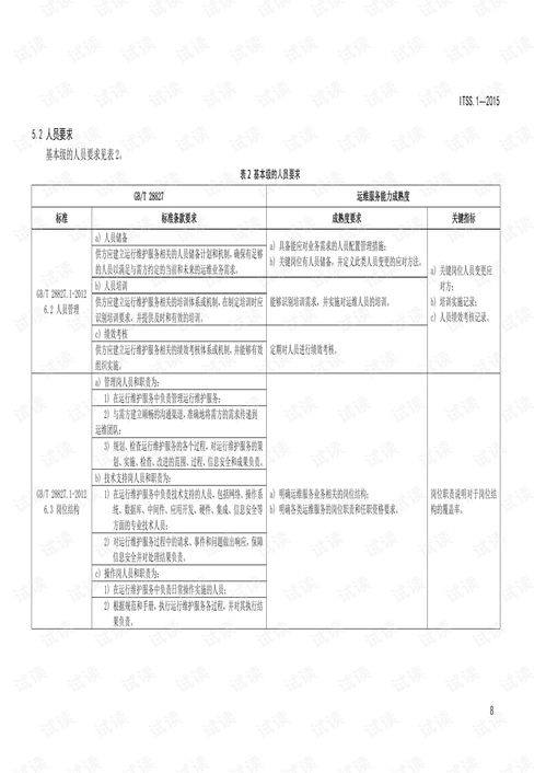 itss信息技术服务运行维护服务能力成熟度模型