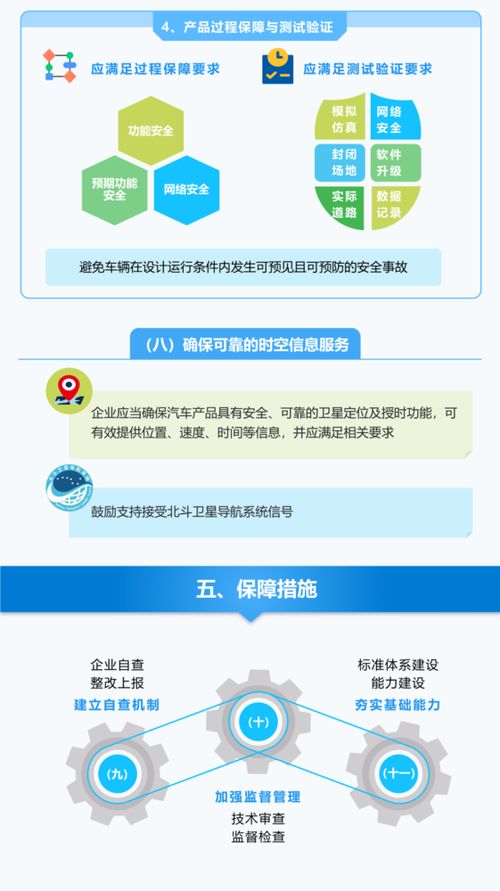 加强汽车数据安全,工信部印发准入管理意见