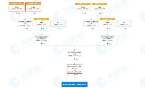 腾讯云计算关联公司在福州成立新公司 马化腾为最终受益人之一