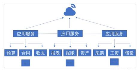 博思财信成功中标“中国地震局规划财务管理信息系统”项目